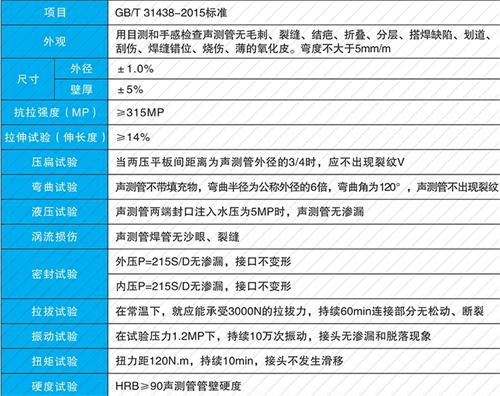 枣强钳压式声测管现货性能特点
